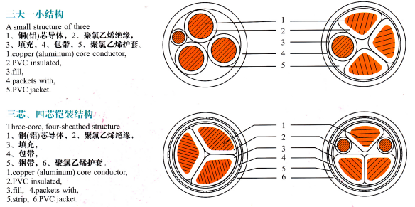 VV22電纜結(jié)構(gòu)圖