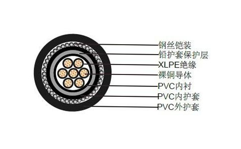 電纜內(nèi)護(hù)層與外護(hù)層介紹