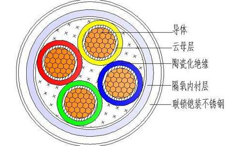 BTTZ電纜