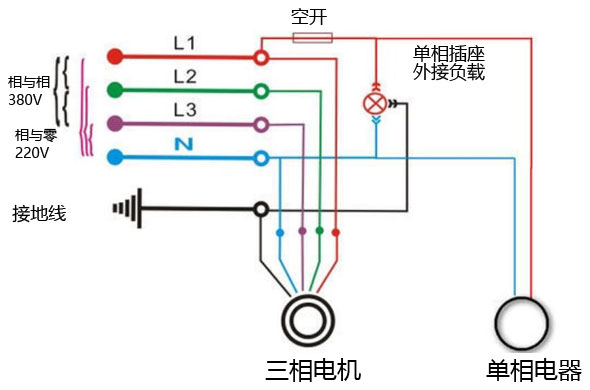 三相電