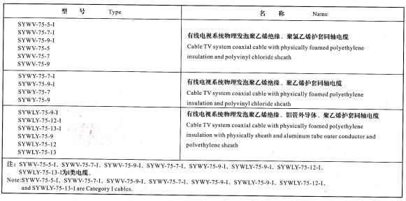 同鈾電纜型號(hào)和名稱(chēng)