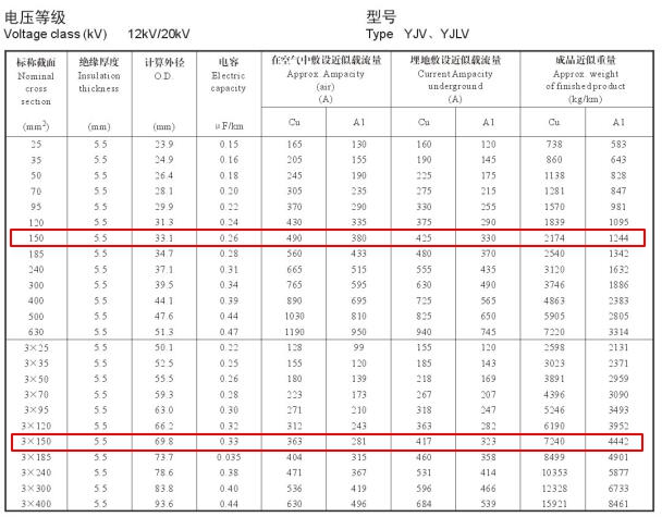 YJV、YJLV 12-20KV150平方載流量