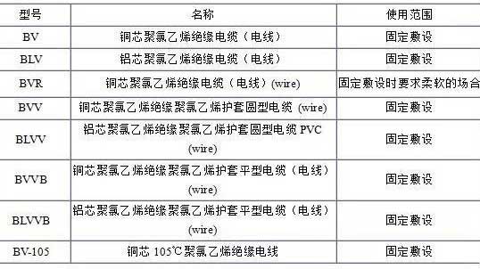 BV、BLV、BVR、BVVB、BVV電纜規(guī)格表