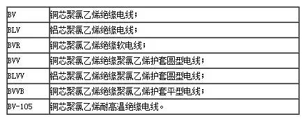 家用電線規(guī)格型號(hào)一覽表