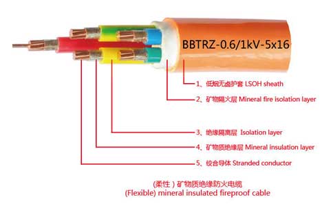 BBTRZ柔性礦物防火電纜