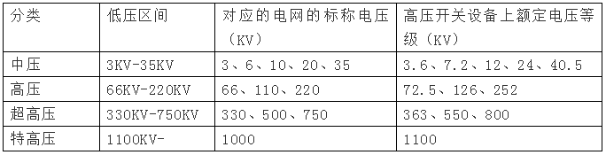 高壓電是多少伏，380v是高壓還是低壓？