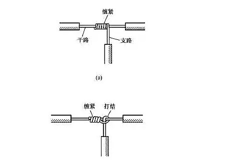 單股電線接頭連接圖片4