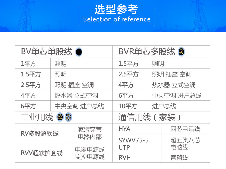 金環(huán)宇電線總結(jié)家庭裝修電路改造易犯的十個(gè)誤區(qū)